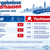 Sportergebnisse Aktuell – Montag, 14. September bis Sonntag, 20. September 2026